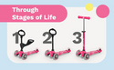 Micro Scooter Mini 3 in 1 Deluxe | Pink - 4